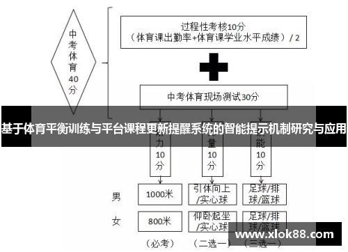 基于体育平衡训练与平台课程更新提醒系统的智能提示机制研究与应用
