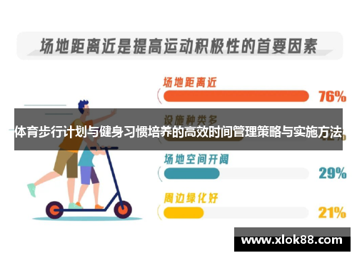 体育步行计划与健身习惯培养的高效时间管理策略与实施方法